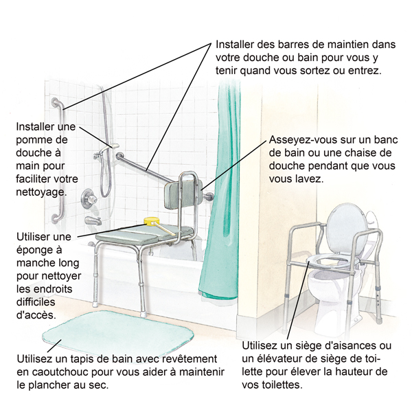 Conseils sécuritaires pour prendre votre douche.