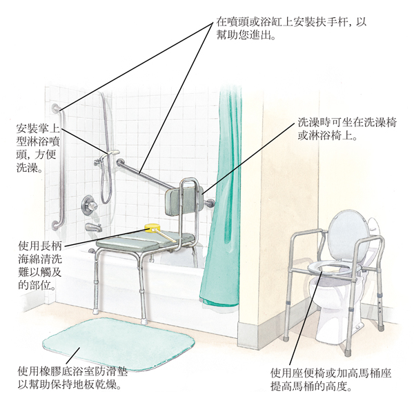 安全提示把你的淋浴。