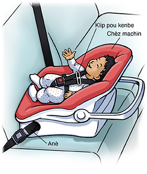 Bebe a chita an sekirite nan yon chèz machin nan ki bay sou dèyè, sou chèz dèyè nan machin nan.