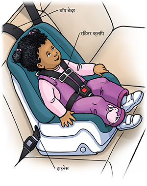 कार की पिछली सीट पर फॉरवर्ड-फेसिंग कारसीट पर सुरक्षित रूप से बैठा हुआ नन्हा बच्चा।